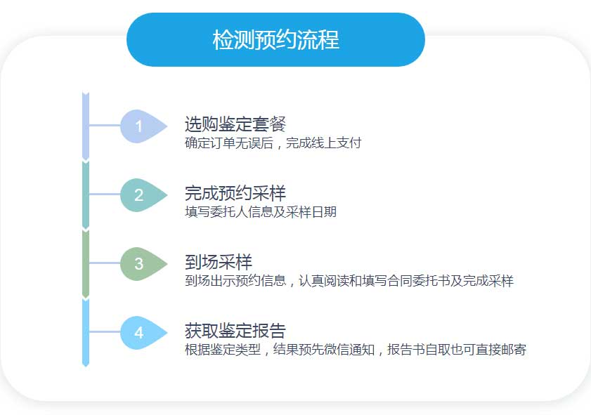 中云严选好基因